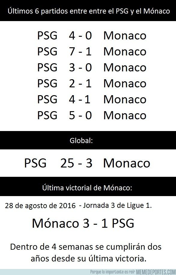 1046828 - Los vergonzosos números del Mónaco frente al PSG. No es rival.
