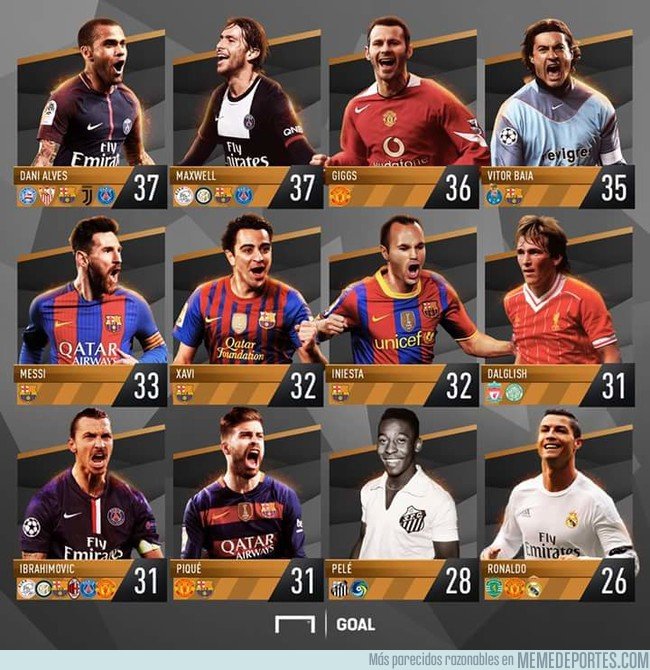1047621 - Leo Messi va por todos: así está la lista con los jugadores con más cantidad de títulos