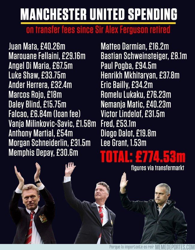 1048355 - Todo este dineral se ha gastado el Manchester United desde que Alex Ferguson dejó de ser su entrenador