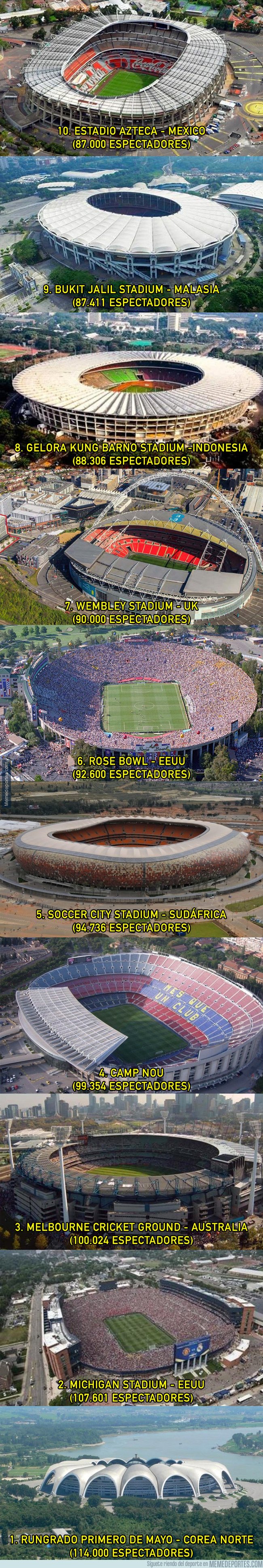 1049099 - Los 10 estadios con mayor capacidad del mundo