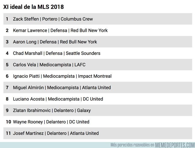 1056147 - La MLS presenta al XI ideal de la temporada 2018
