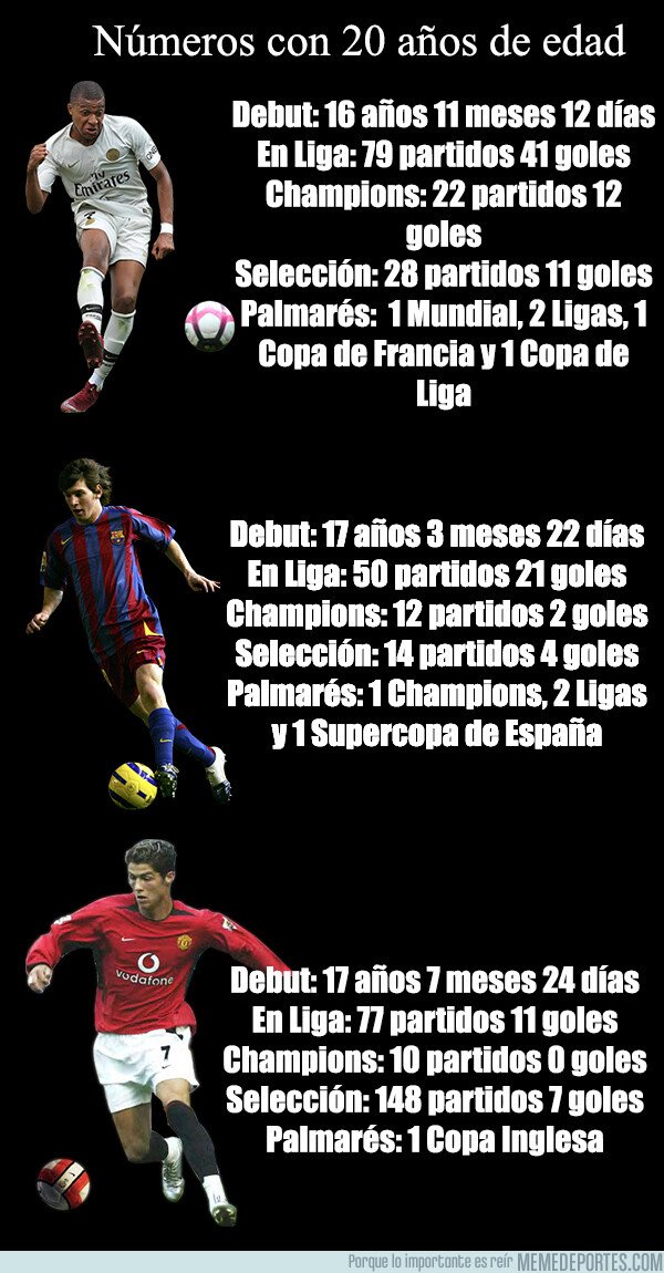 1059603 - Mbappé pulveriza los números de Messi y CR7 a su edad