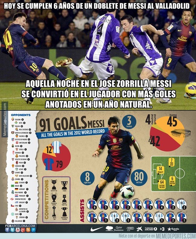 1059726 - Se cumplen 6 años del récord de 91 goles de Messi