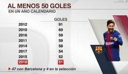 Enlace a Inmessionantes las cifras de Messi desde 2010