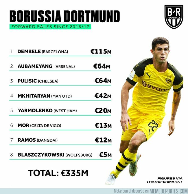 1060450 - El Dortmund ha sacado más de 300 millones de euros en menos de 3 años. Nada mal