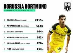 Enlace a El Dortmund ha sacado más de 300 millones de euros en menos de 3 años. Nada mal
