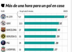 Enlace a El Real Madrid tiene el peor registro goleador en casa de entre los grandes clubes europeos