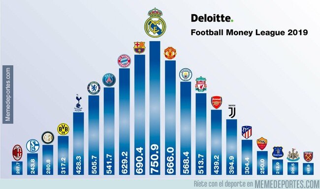 1062423 - Clubes con mayores ingresos