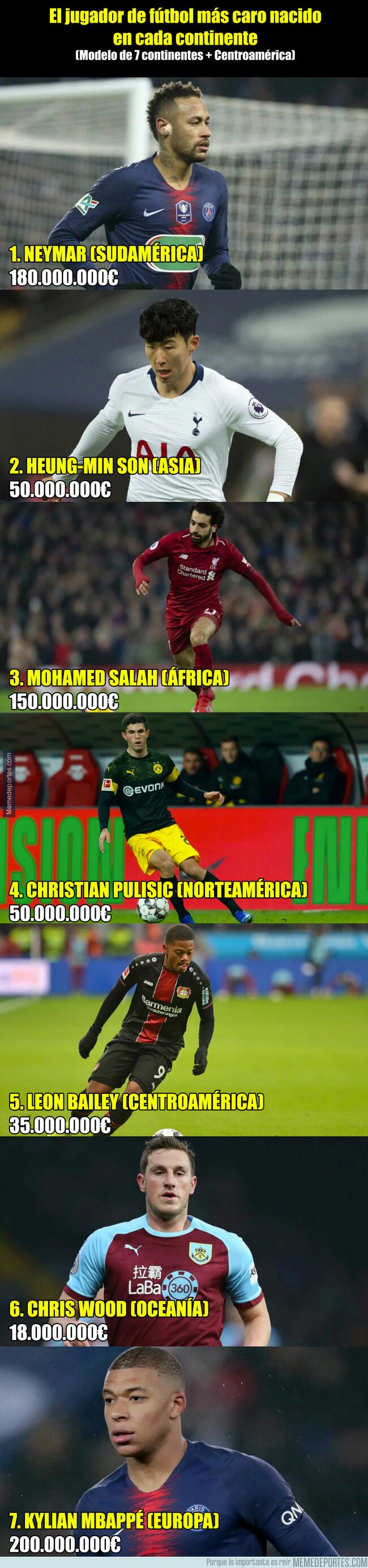 1062593 - El jugador de fútbol más caro nacido en cada continente