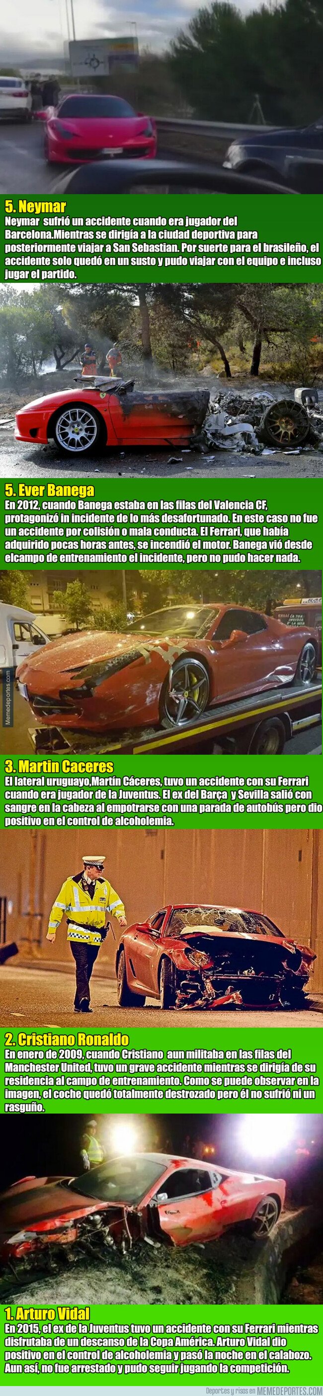 1063607 - Cinco futbolistas que tuvieron accidentes de coche con sus Ferrari