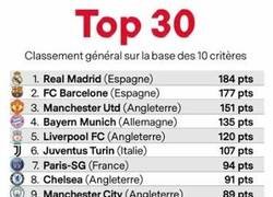 Enlace a Historia, publicidad, Balones de oro, títulos, calidad de plantilla... El top 30 de France Football del mejor equipo de la historia