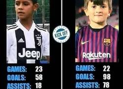 Enlace a El hijo de Messi destroza a CR junior en estadisticas
