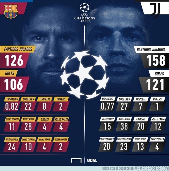 1064952 - ¡Esta semana vuelven a la Champions las dos bestias! Aquí, sus números, por @goalenespanol