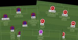 Enlace a ¿Cómo serían las plantillas de los equipos formadas única y exclusivamente por jugadores canteranos? Gran hilo de @Diego21Garcia