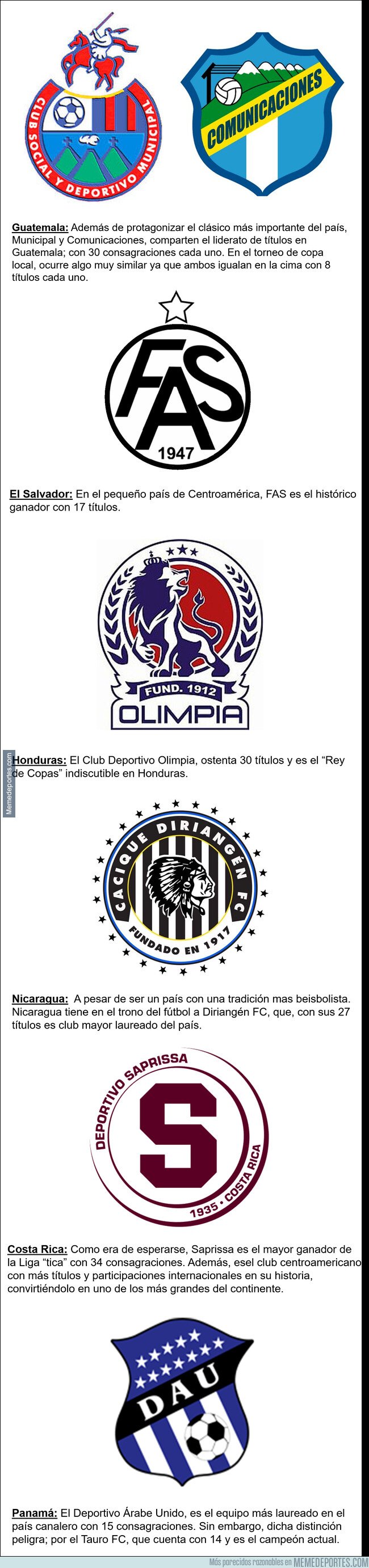 1065372 - Equipos más laureados de las Ligas Centroaméricanas