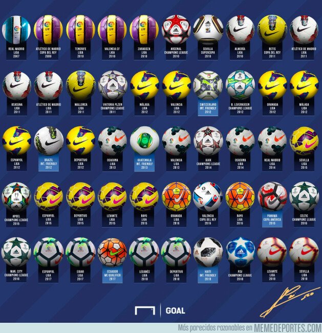 1065453 - Los 50 HAT-TRICK de Leo Messi resumidos en una imagen con cada balón