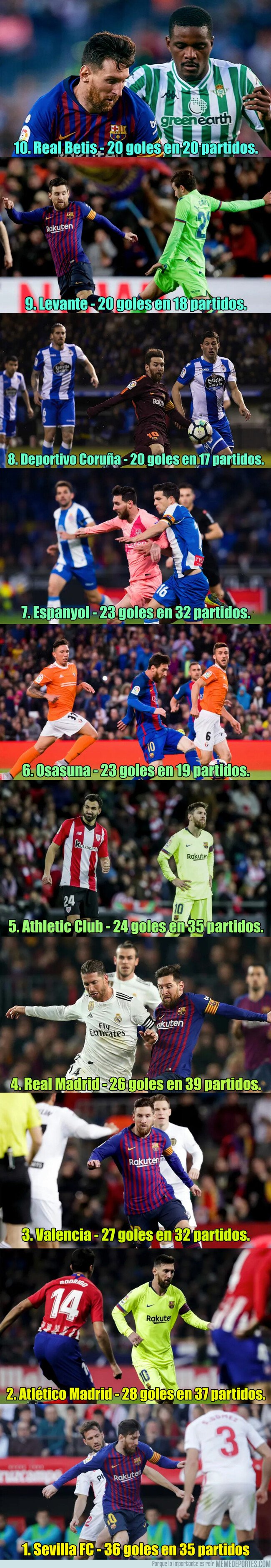 1065693 - Los 10 equipos a los que Messi les ha metido más goles en su carrera