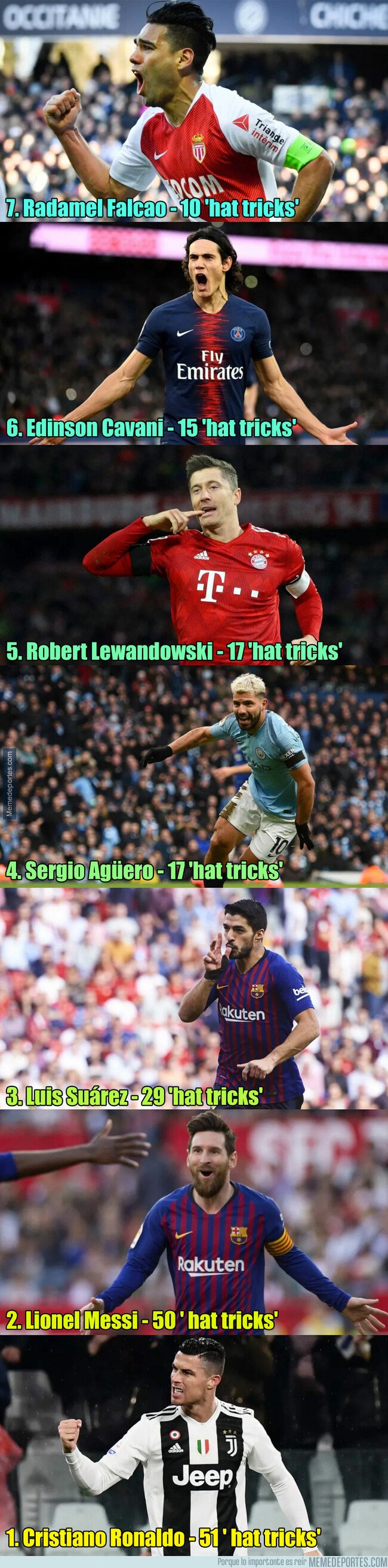 1065755 - Los futbolistas en activo con más 'hat tricks' en su carrera y ojito que Messi no es el número 1