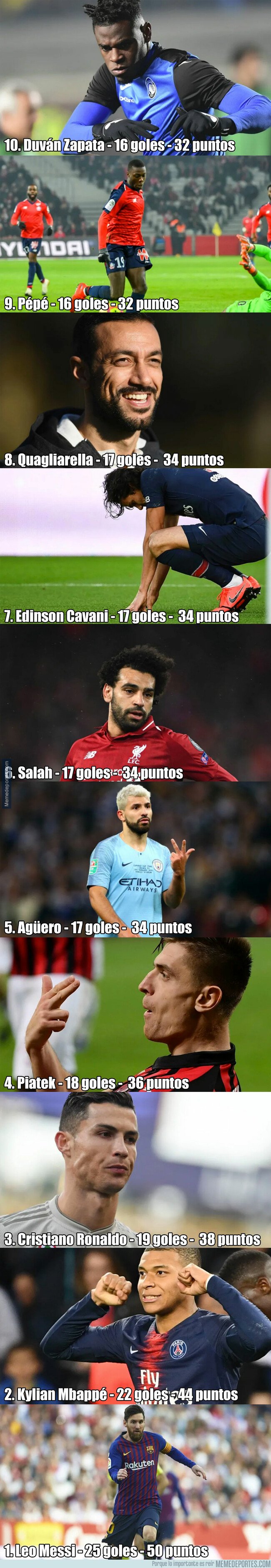 1065770 - Los 10 primeros en la carrera por la Bota de Oro 2019