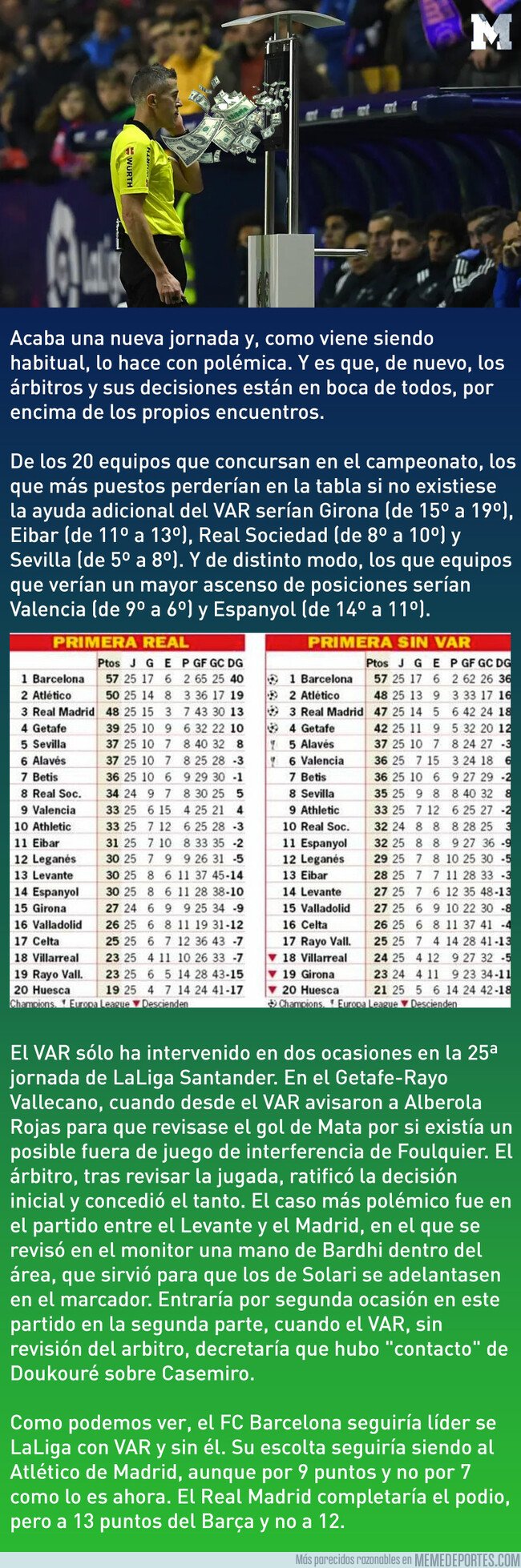 1065854 - Así estaría LaLiga si no hubiera VAR