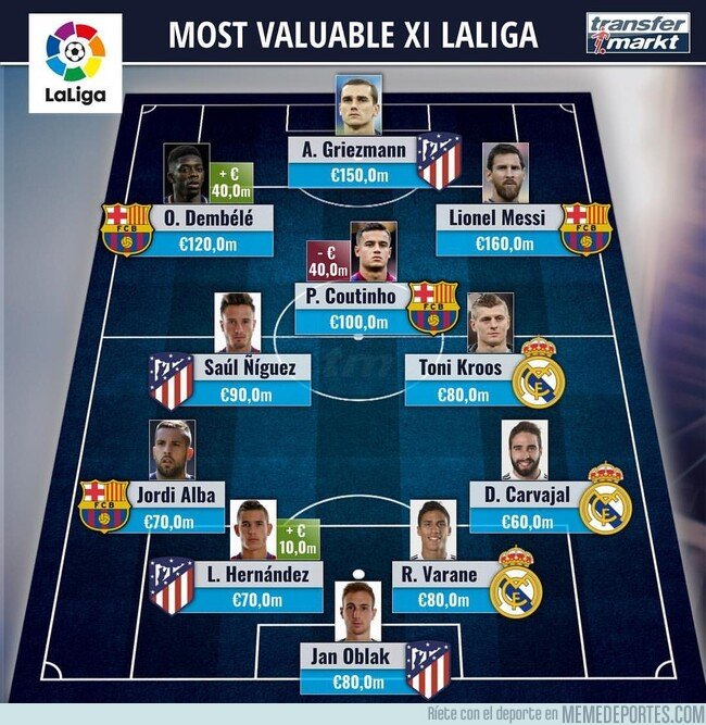 1066177 - El XI más caro de la Liga
