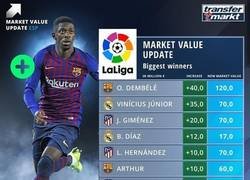 Enlace a Las subidas de valor más grandes de los jugadores de la Liga