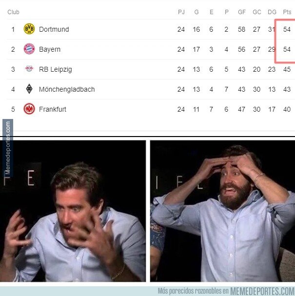 1066500 - Es de traca. el Bayern ya es colíder y separado del BVB por 2 goles