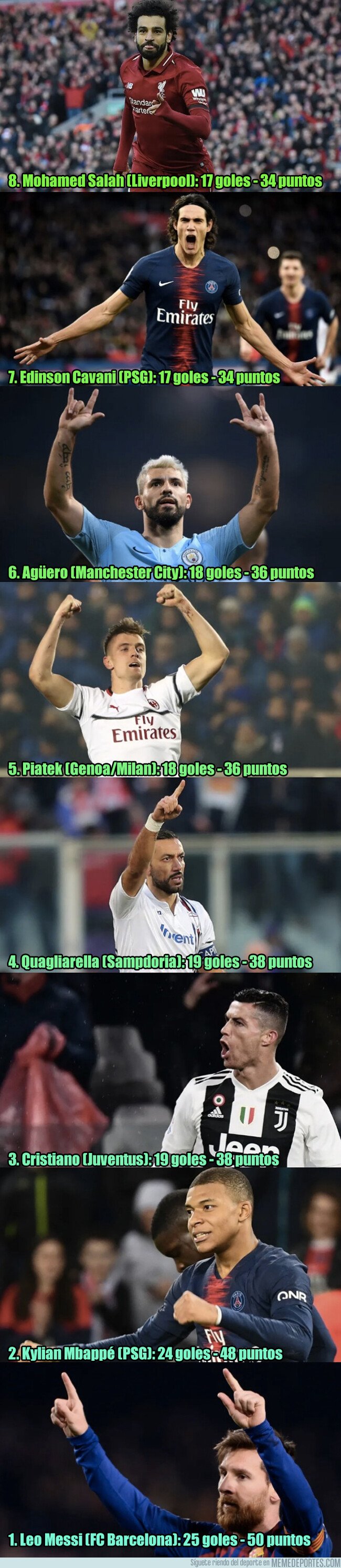 1066585 - Así está la bota de oro, con Mbappé en el cogote de Messi. ¿Le alcanzará?