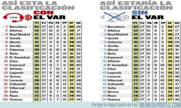 1067650 - Así estaría la clasificación de LaLiga si no existiera el VAR
