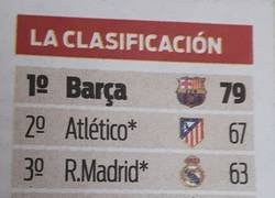 Enlace a El 8 de abril de 2018 Marca publicaba esta clasificación que dañará sensibilidades