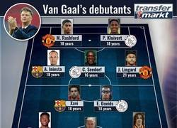 Enlace a El 11 ideal que ha hecho debutar Van Gaal a lo largo de su carrera