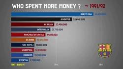 Enlace a El gráfico del dinero gastado por los clubes desde 1991 hasta ahora