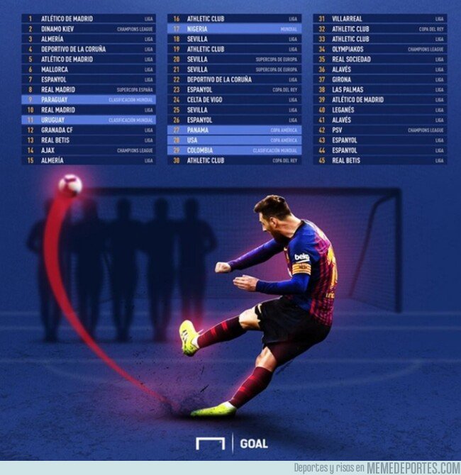 1068816 - Todos los goles de Messi de falta directa, por @goalenespanol