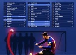 Enlace a Todos los goles de Messi de falta directa, por @goalenespanol