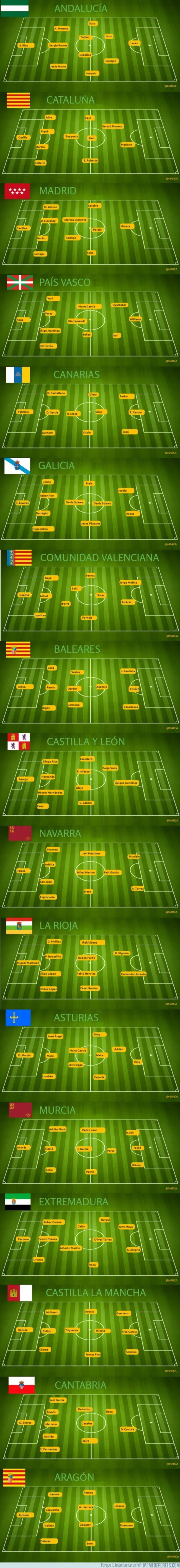 1068944 - El once ideal de las 17 Comunidades Autónomas: ¿cuál es el más fuerte?