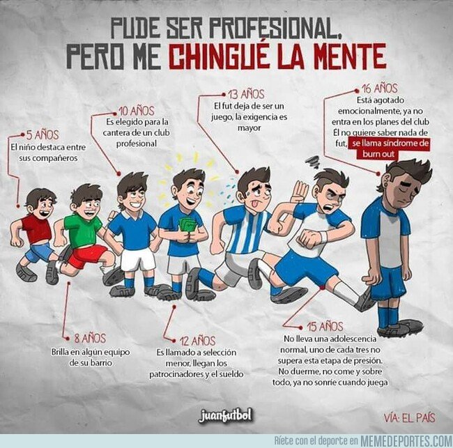 1069309 - El mundo de las categorías inferiores del fútbol