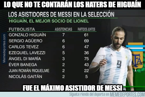 1069785 - Y sus haters siempre lo culparán a él que no tiene el ribete de mejor jugador de la historia