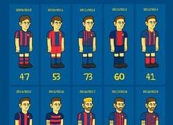 Enlace a Messi logra 40 goles por temporada consecutiva, por @emiliosansolini