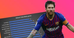 Enlace a Comparando a Messi y a Cristiano con los mejores tiradores de faltas de la historia