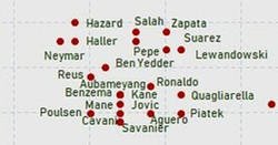 Enlace a El gráfico de relación goles-oportunidades creadas. Y un abusón con una mesa solitaria
