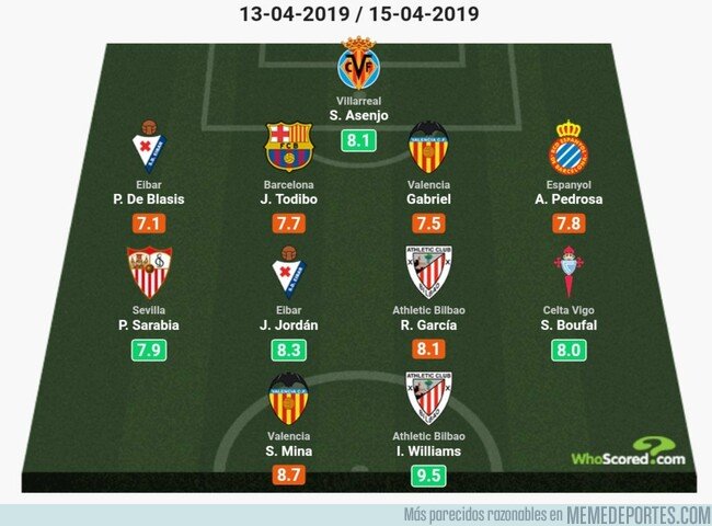 1071572 - El mejor XI de la Jornada 32 en LaLigaSantander es de los más random de los últimos tiempos