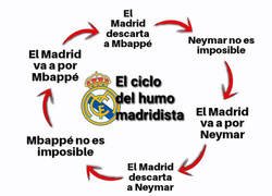 Enlace a La prensa sigue un ciclo para rellenar portadas