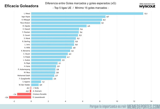 1072223 - xG y la eficiencia goleadora