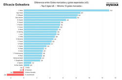 Enlace a xG y la eficiencia goleadora