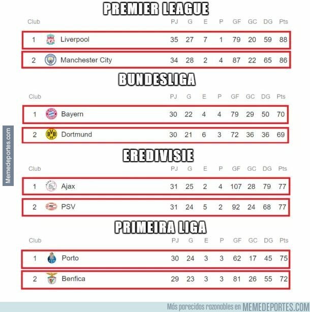 1072230 - Se viene un muy buen cierre de temporada, ¿cuáles son tus apuestas?