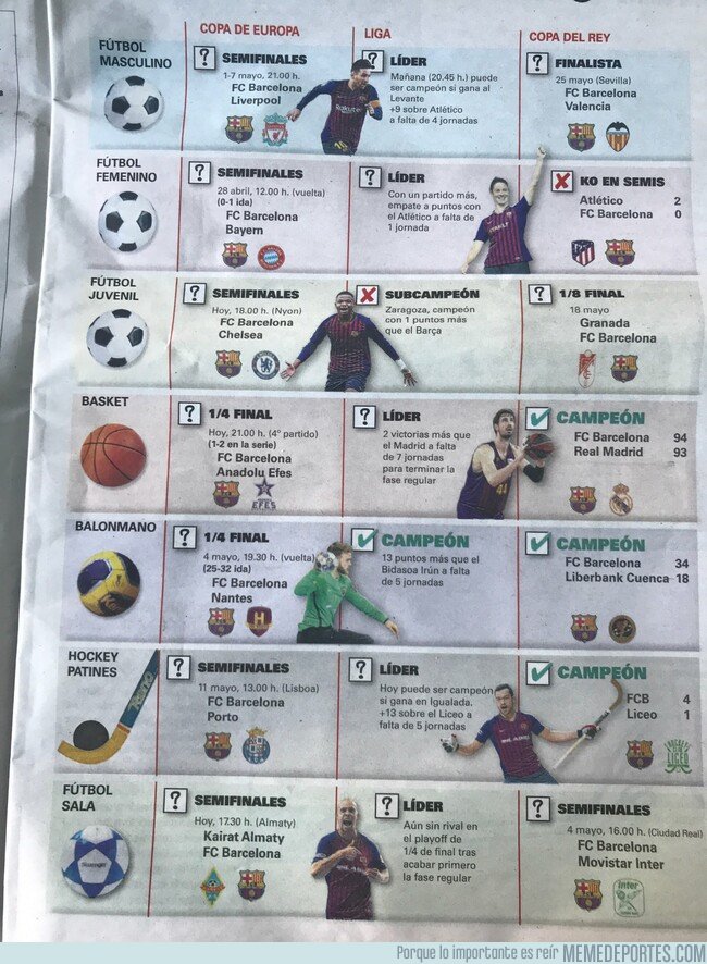 1072690 - El infograma que muestra por qué es el mejor momento del Barça a nivel polideportivo