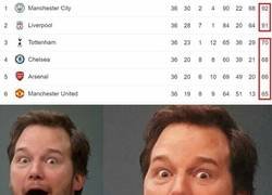 Enlace a Dos jornadas restantes y las cosas en la Premier están así