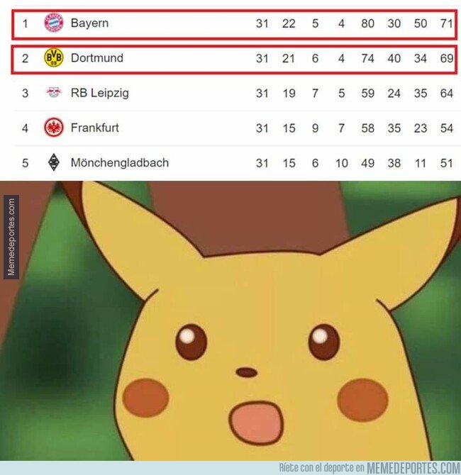 1072886 - Cuando creías que la Bayernliga estaba resuelta, pero...