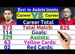 Enlace a ¿Quién fue mejor, Xavi o Iniesta?