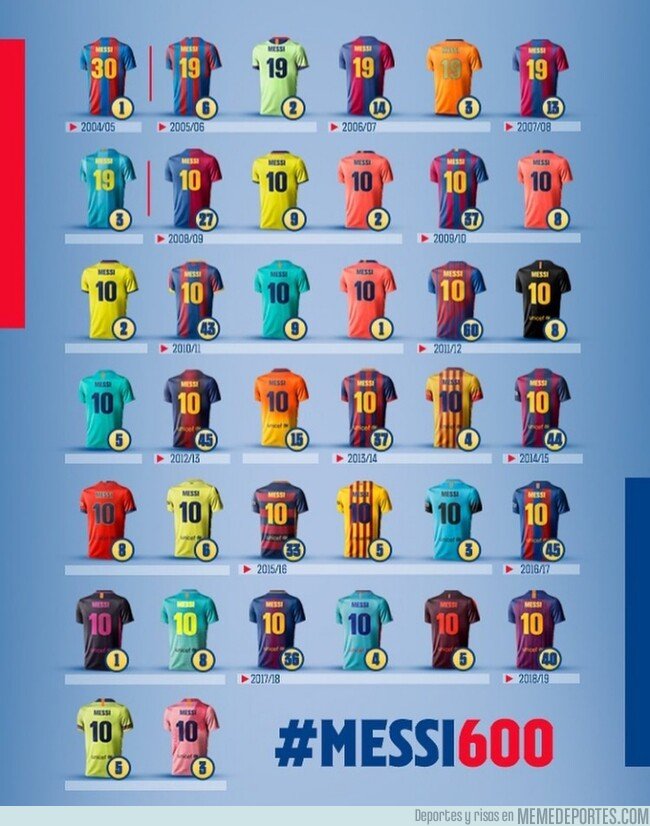 1073389 - Todas las camisetas con las que Messi ha marcado sus 600 goles en el Barça